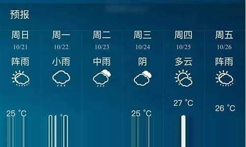 镇平天气预报15天，掌握天机，从容应对秋日变幻