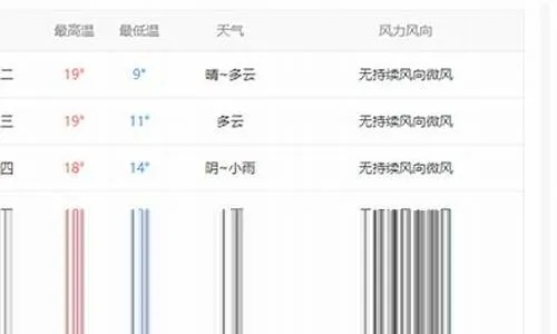 穿越时光的天气回廊，天气历史记录查询的奇妙之旅