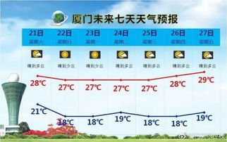 厦门乱穿衣时节，冷热交替教你用叠穿轻松应对