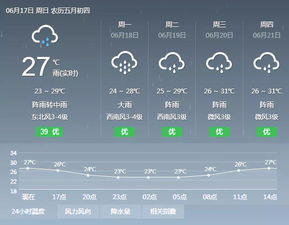 兰溪天气预报15天查询，掌握未来半月天气，轻松规划生活出行