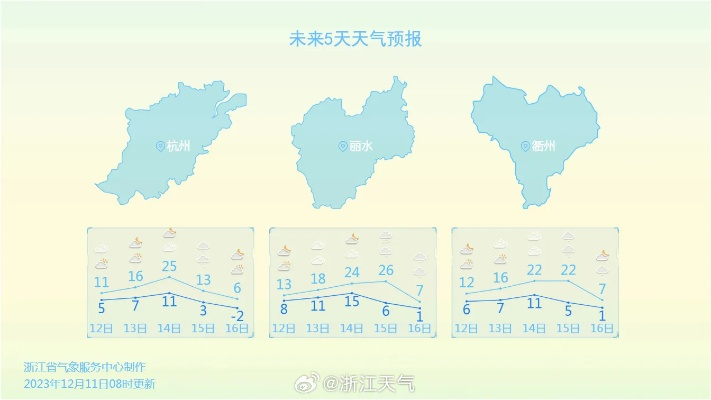 浙江省未来15日天气，晴雨交替，气温起伏需留意