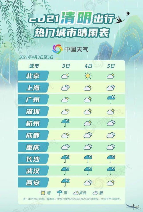 新邵天气预报,守护青山绿水的晴雨表 新邵天气预报,守护青山绿水的晴雨表