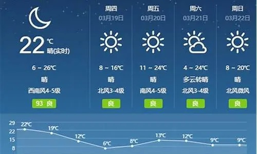 东营天气预报15天查询，掌握天气脉络，从容应对生活与出行
