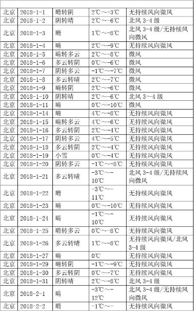 历年历史天气预报查询,时空旅行的另一种方式 历年历史天气预报查询,时空旅行的另一种方式