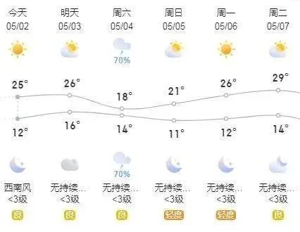 济宁天气预报最新,本周气温波动明显,市民需注意适时增减衣物 济宁天气预报最新,本周气温波动明显,市民需注意适时增减衣物