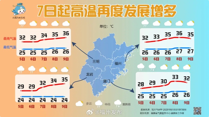 榕城风云，福建福州天气预报中的生活哲学