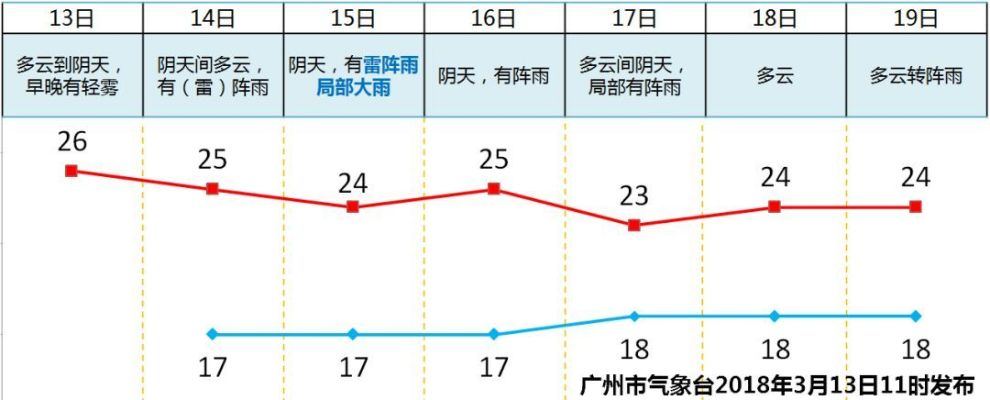 广东天气最新预报，强对流天气来袭，多地迎雷雨大风与降温