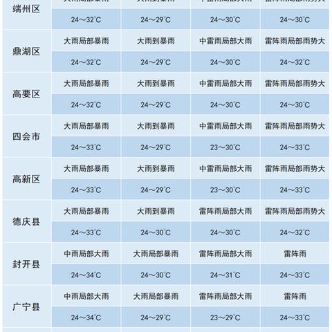 精准预知风雨，中国天气网专业天气预报如何守护你的每一天