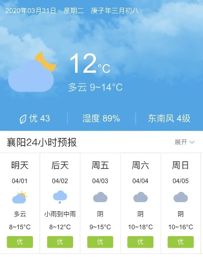 襄阳天气预报15天查询，掌握未来天气，出行更从容