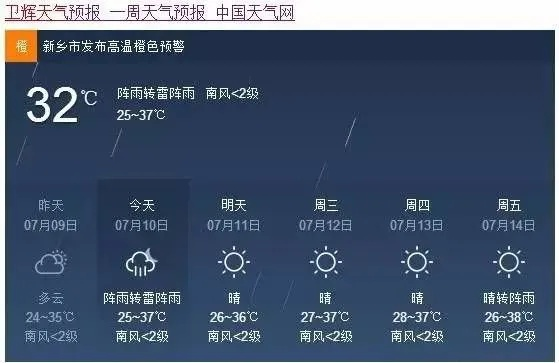 卫辉天气，中原小城的四季呼吸