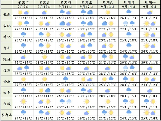 白城天气预报15天，从天气盲盒到生活指南，我们如何与变幻的风雪共舞？