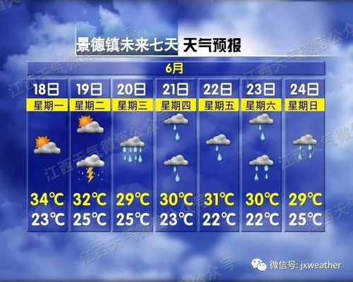 未来90天天气预报，科学与未知的极限博弈