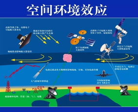 40天预报，是科学利器，还是新时代的天气预报玄学？