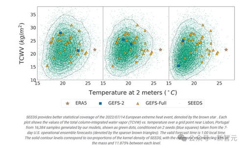 40天预报，科学利器还是新时代的天气玄学？