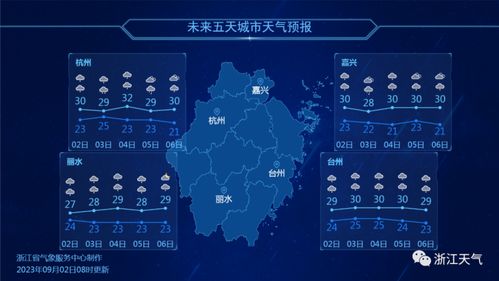 上海三十天天气预报，一场与不确定性的温柔博弈