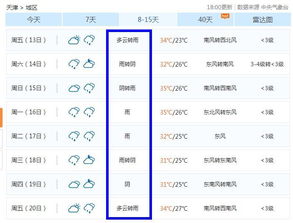 章丘天气预报15天，从容规划每一天的天气指南