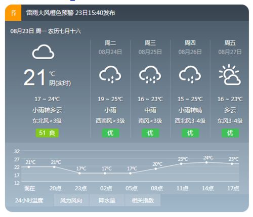 望奎天气预报，四季流转中的生活指南
