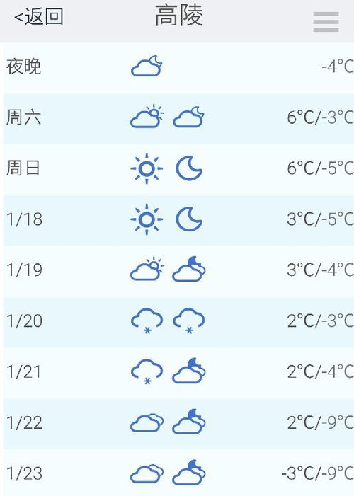 十五天晴雨表，天气预报里的生活哲学