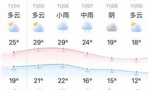 六安40天天气预报，气候多变，市民出行需留意