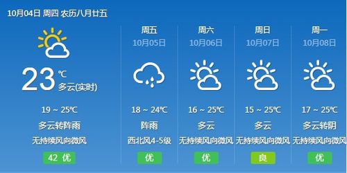 绍兴天气预报30天准确吗?真相与科学解读 绍兴天气预报30天准确吗?真相与科学解读