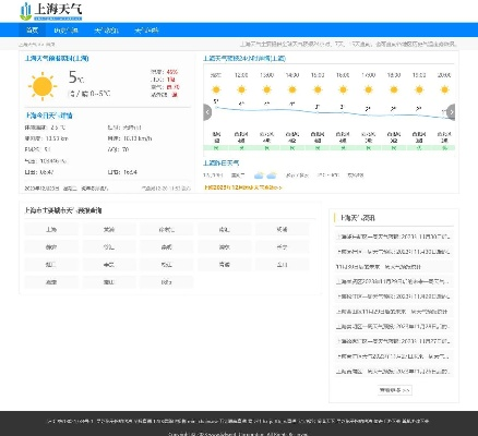 科技赋能，上海15天天气预报让生活更有预见
