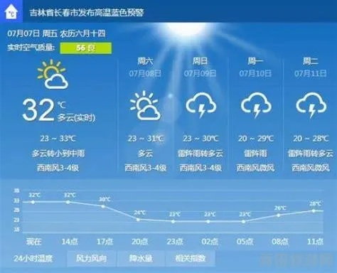 翁牛特旗天气预报，草原上的气象密码，如何影响你的出行与生活？