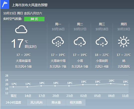 告别雨我无瓜，2024年下载什么天气预报最准确？一篇讲透