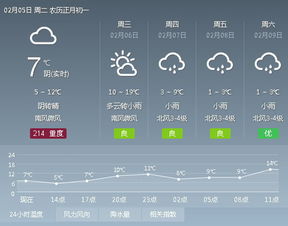大冶今明天气，今日晴好宜出行，明后云增需留意