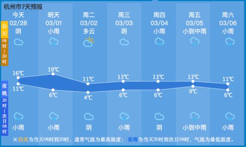 大冶天气预报,今日晴好宜出行,明后两天云量增多需留意 大冶天气预报,今日晴好宜出行,明后两天云量增多需留意