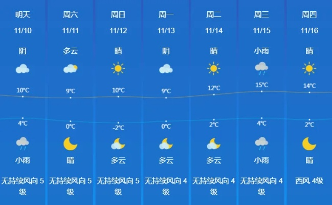 金乡天气，四季流转中的鲁西南风物志