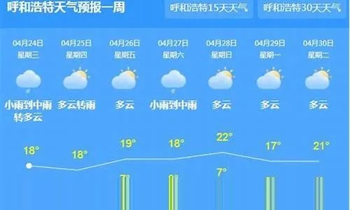 内蒙古天气预报15天查询百度，草原之旅的行前必修课