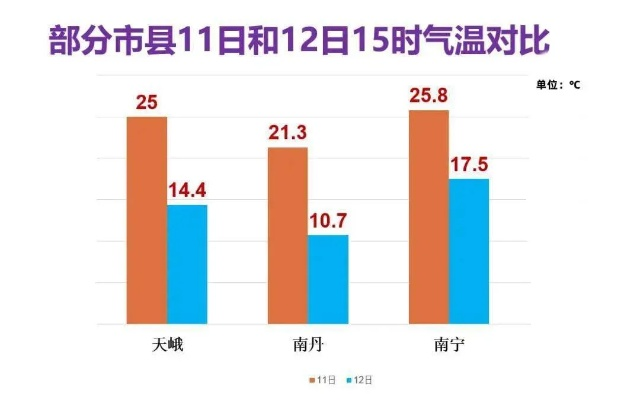 浦北天气预报15天，未来半个月天气趋势与生活指南