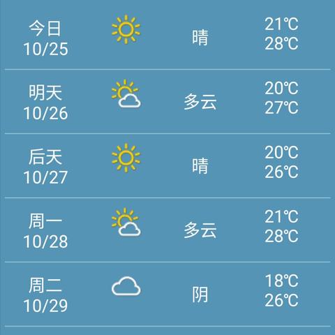 未来60天天气预报一览表,科学规划生活的实用指南 未来60天天气预报一览表,科学规划生活的实用指南