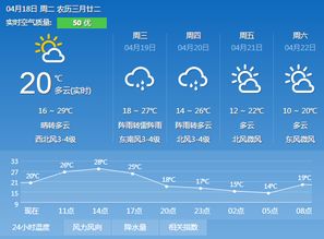 湖南天气开启变脸模式，最新预报显示晴雨转换频繁，市民需留意
