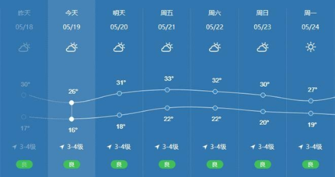 南郑区天气预报，春日暖阳与阵雨交替，出行需备雨具