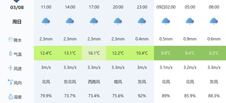 南郑区天气预报，春日暖阳与阵雨交替，出行需备雨具