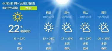 安徽亳州天气预报，今日多云转晴，气温回升，出行适宜