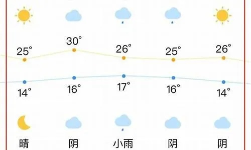 日照市天气预报15天，海滨城市的气候密码与出行指南